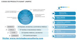 codigo unspsc