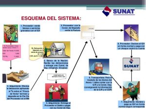detracción