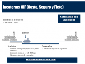 CIF Revista
