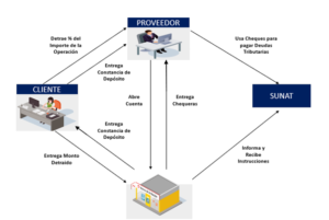 REGISTRO DE N
