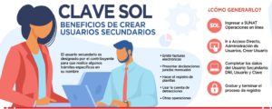 Clave Sol
