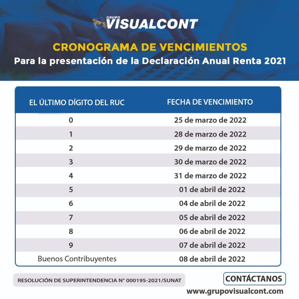 Determinación anual del Impuesto a la Renta de tercera categoría 2021 ...