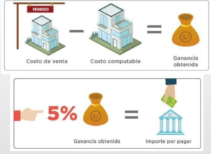 IMPUESTO A LA RENTA DE PERSONAS NATURALES 2026 | Revista Contable Perú ...