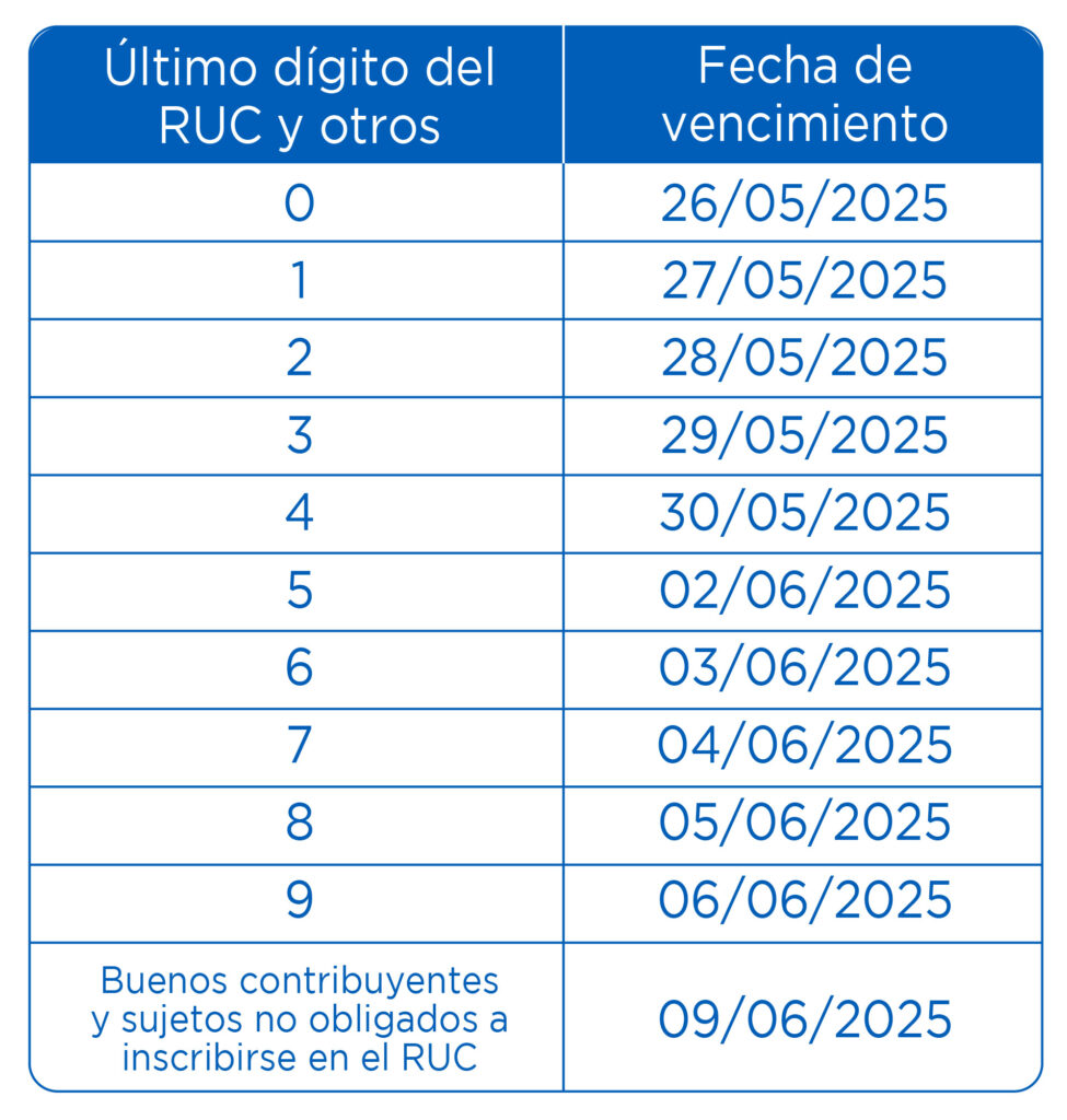renta 2