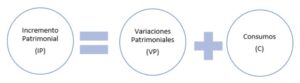 DesbalancePatrimonial