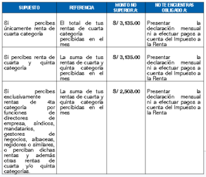 pago de renta de 4ta categoria