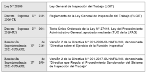 cuadro 2