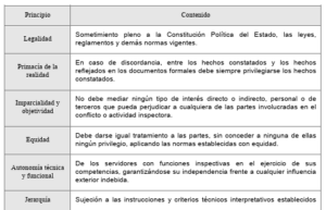 cuadro 3.1