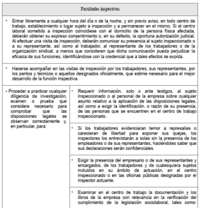 cuadro 6.1