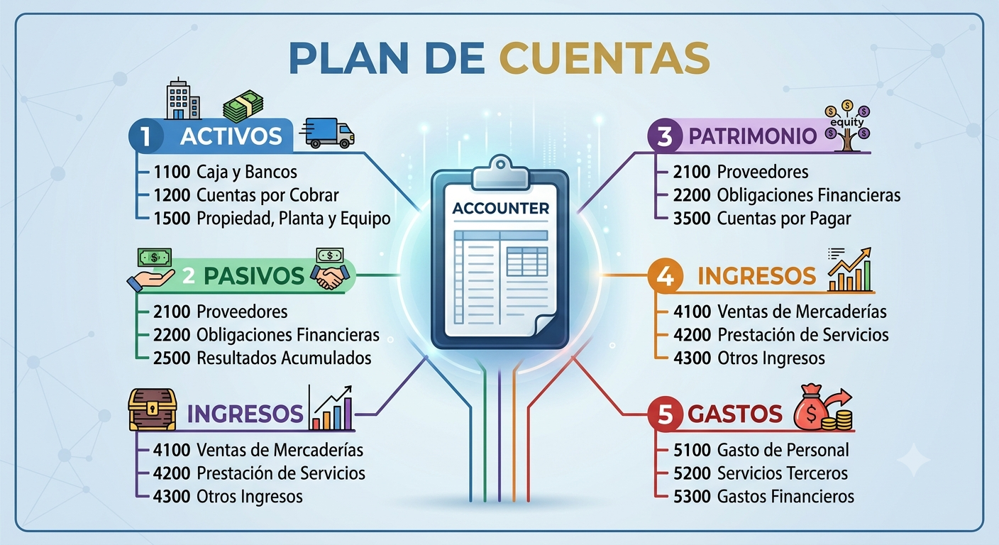 plan de cuentas 2