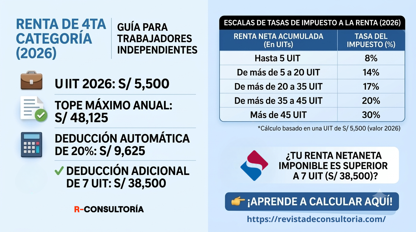 httpsrevistadeconsultoria.com