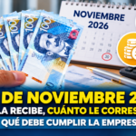 CTS de noviembre 2026: quién la recibe, cuánto le corresponde y qué debe cumplir la empresa